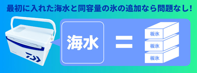 最初に入れた海水と同容量の氷なら問題なし！